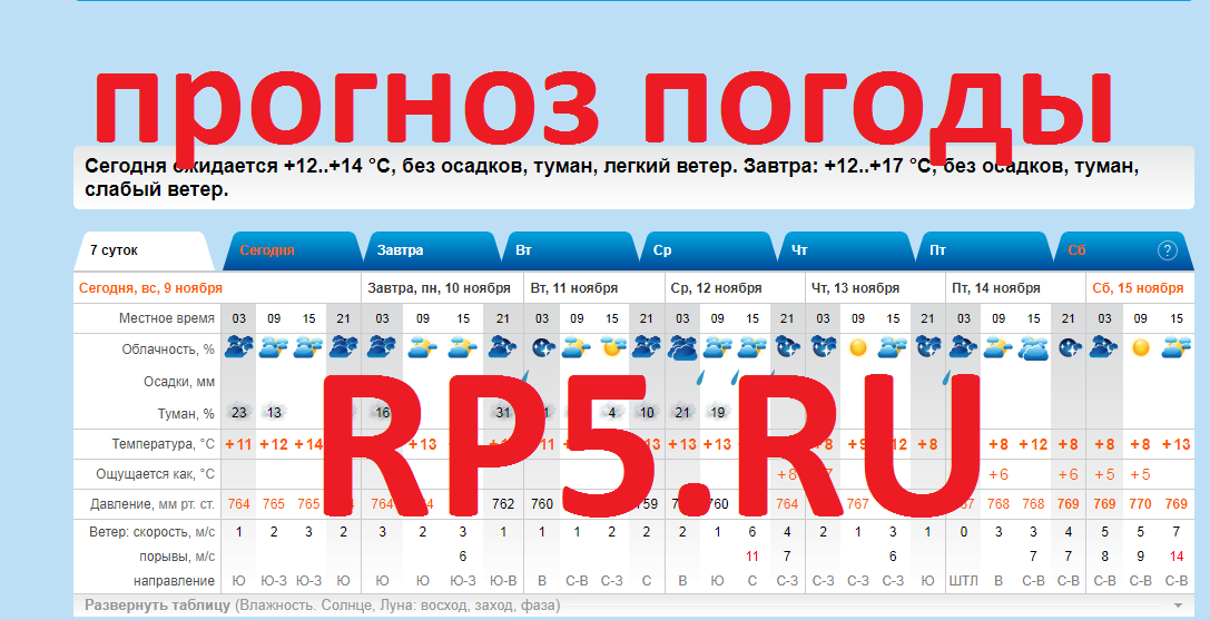 ПРОГНОЗ ВЕТРА