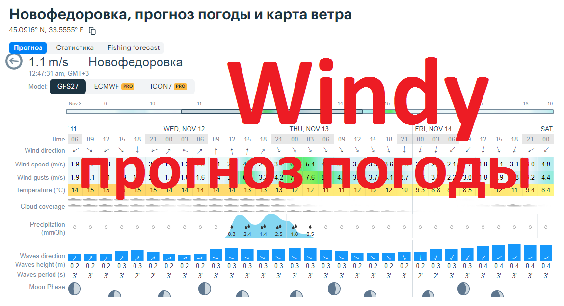 ПРОГНОЗ ВЕТРА
